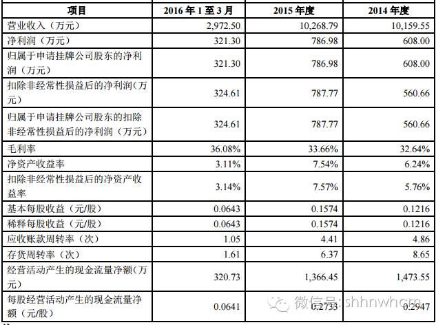 無錫禮盒包裝印刷_河北禮盒印刷_巧手折禮盒--87種包裝禮盒折法