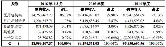 ai 彩色字 印刷 顏色設(shè)置 字體_無錫彩色包裝印刷_118彩色厙圖印刷圖庫