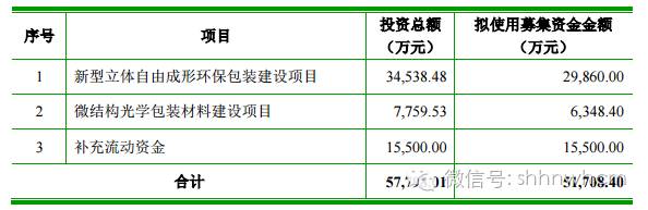 上海巢培包裝印刷有限公司_上海漢昌印刷有限公司電話_上海中華商務(wù)聯(lián)合印刷有限公司電話