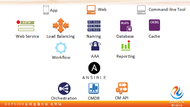 链家网技术总监陈尔冬：链家网的第三种运维插图(25)