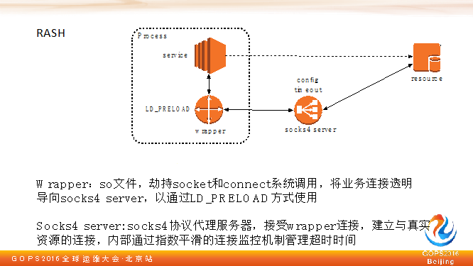 链家网技术总监陈尔冬：链家网的第三种运维插图(19)