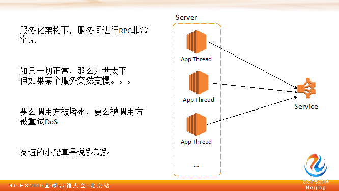 链家网技术总监陈尔冬：链家网的第三种运维插图(13)