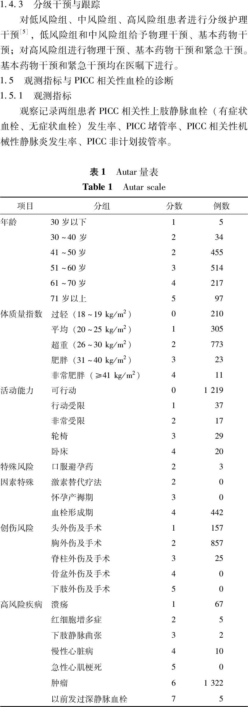 autar量表在肺癌患者经外周静脉置入中心静脉导管相关上肢静脉血栓