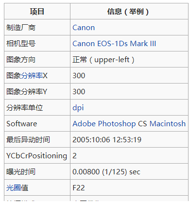 千万不要用微信发原图，会暴露智商！