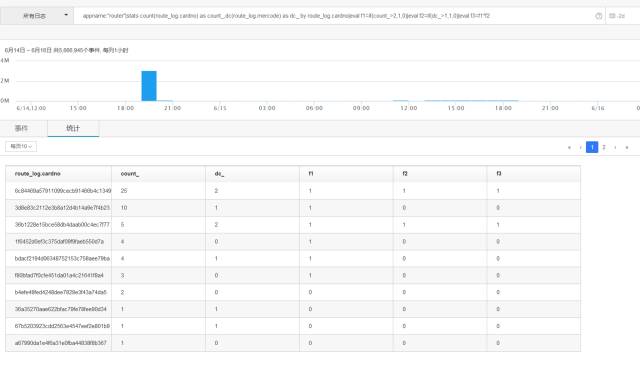 日志易助力支付行业：想成为下一个支付宝？支付失败率先降低
