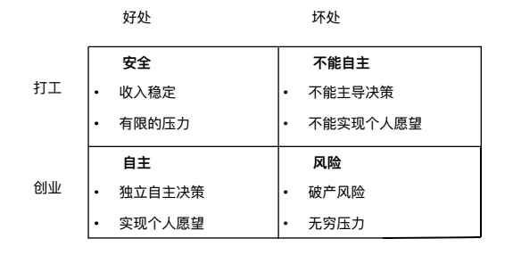 创业项目优劣势分析_创业的优势和劣势_创业的优势劣势分析