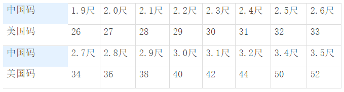 千克磅换算_磅和千克换算_千克和磅换算