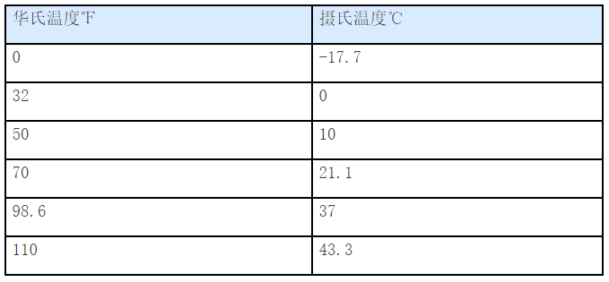 千克磅换算_千克和磅换算_磅和千克换算