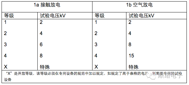 手机的ESD测试