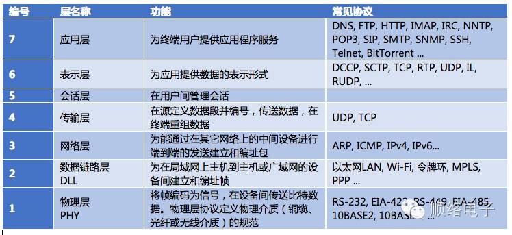 以太网物理层简介