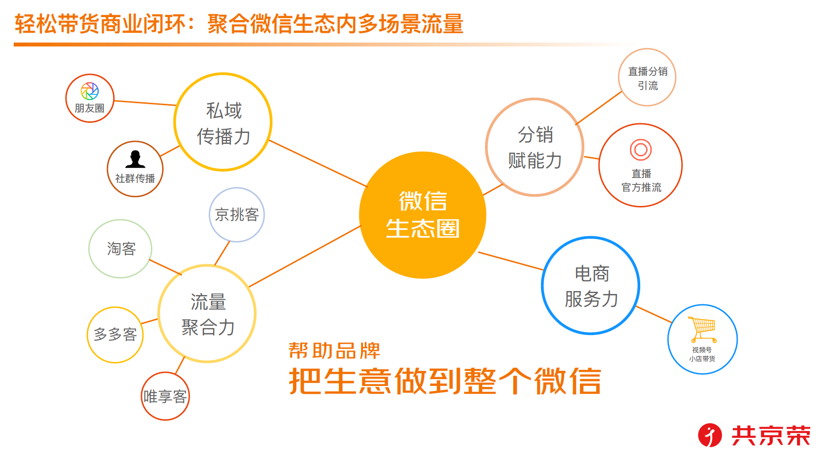 北京易思盛信科技有限公司