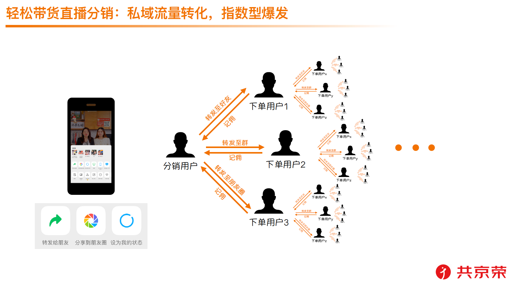 北京易思盛信科技有限公司