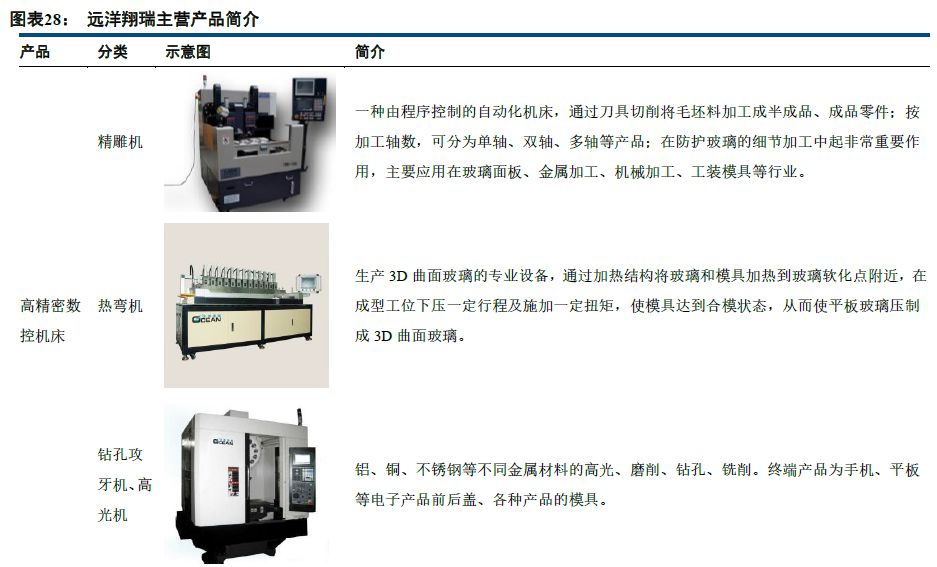 田中精机首次覆盖:全球无线充电独角兽,历史性拐点显现【中信建投中