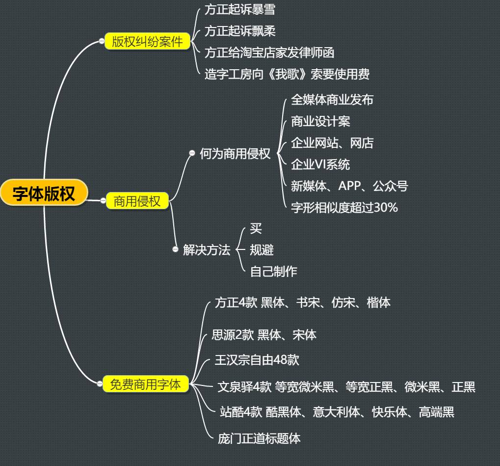 兰亭黑体是免费商用的吗_兰亭大黑字体和黑体是一样的吗_兰亭字体免费吗