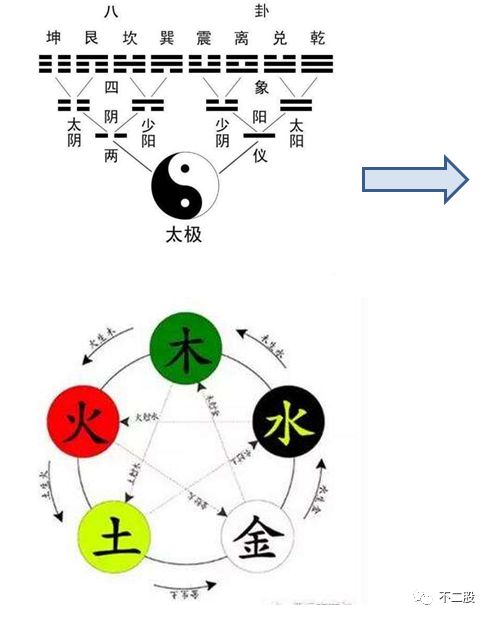 锚比价初稿完成