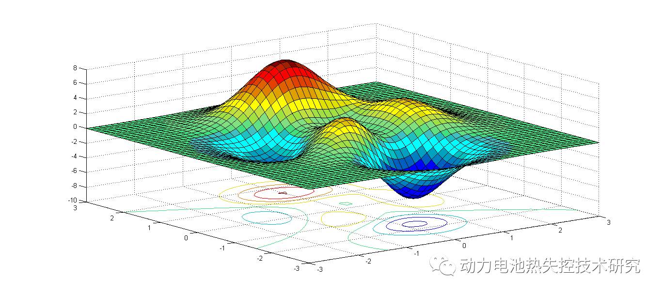 电池箱专用自动灭火装置的技术核心&mdash;&mdash;极早期预警且准确可靠