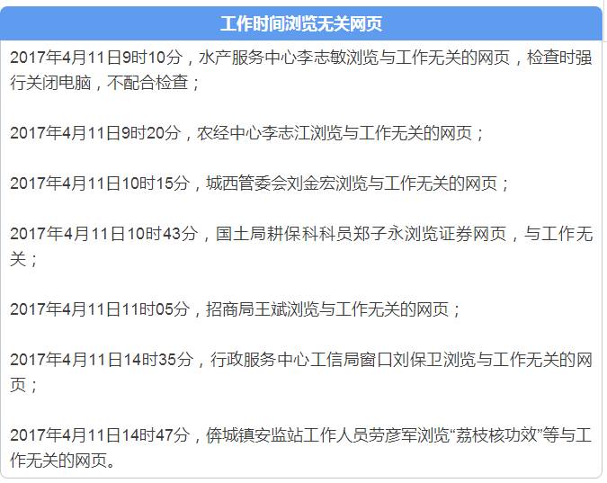唐山这些人被点名：工作时间听歌、QQ聊天！