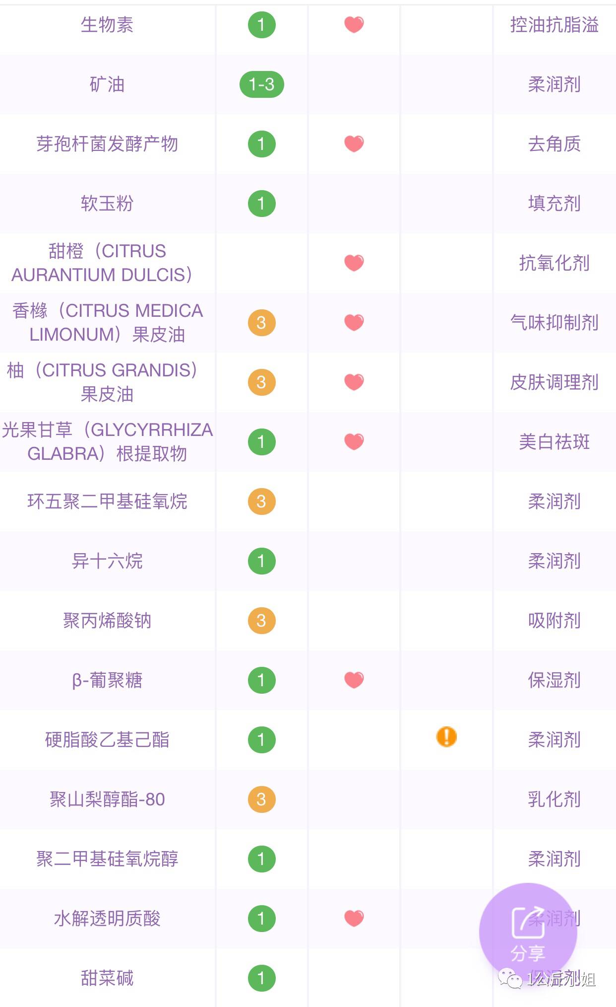 素颜霜皮肤伤害大怎么办_素颜霜对皮肤有刺激吗_素颜霜对皮肤伤害大吗
