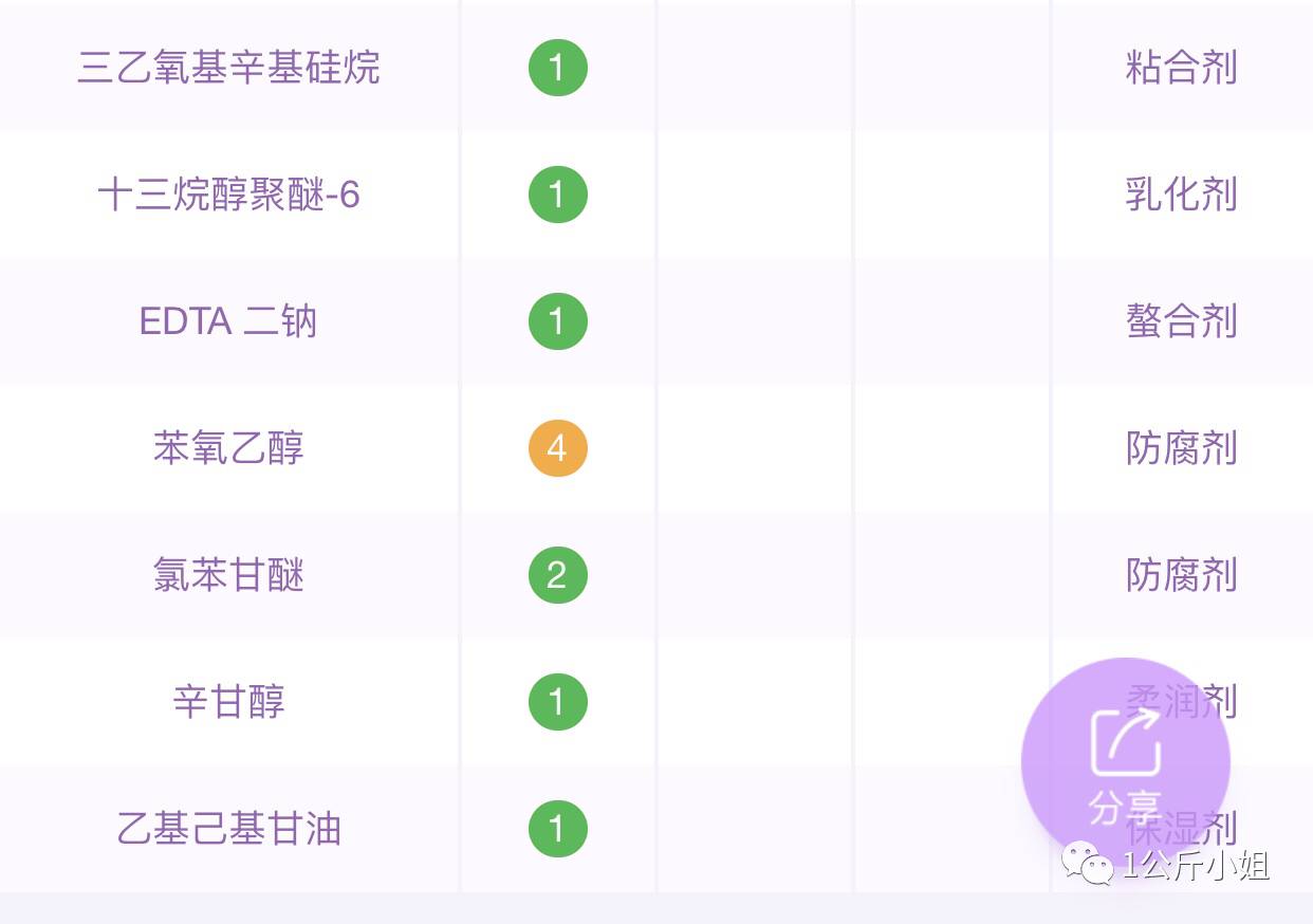 素颜霜皮肤伤害大怎么办_素颜霜对皮肤有刺激吗_素颜霜对皮肤伤害大吗