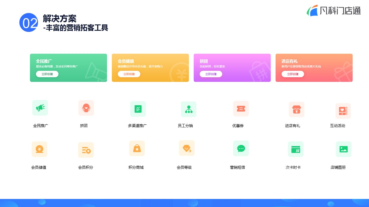凡科 | 本地服务门店小程序