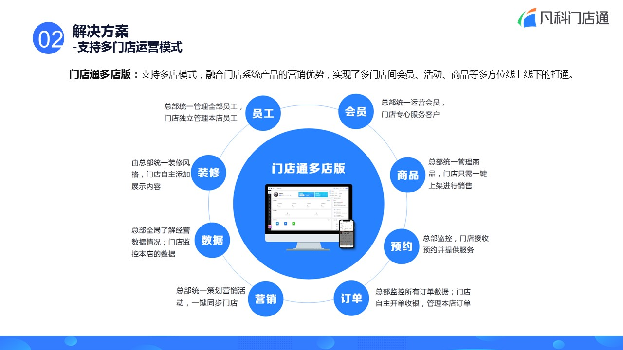 凡科 | 本地服务门店小程序