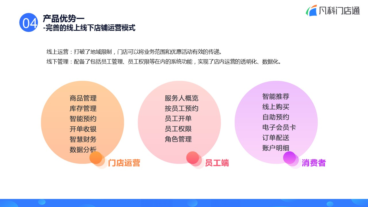 凡科 | 本地服务门店小程序