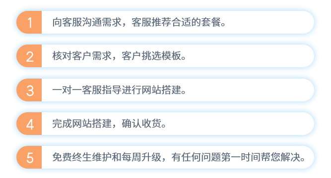 凡科 | 房地产小程序