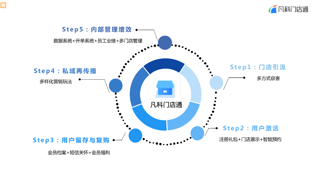 凡科 | 家政门店服务小程序