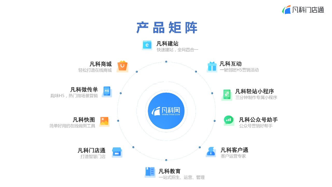 凡科 | 家政门店服务小程序