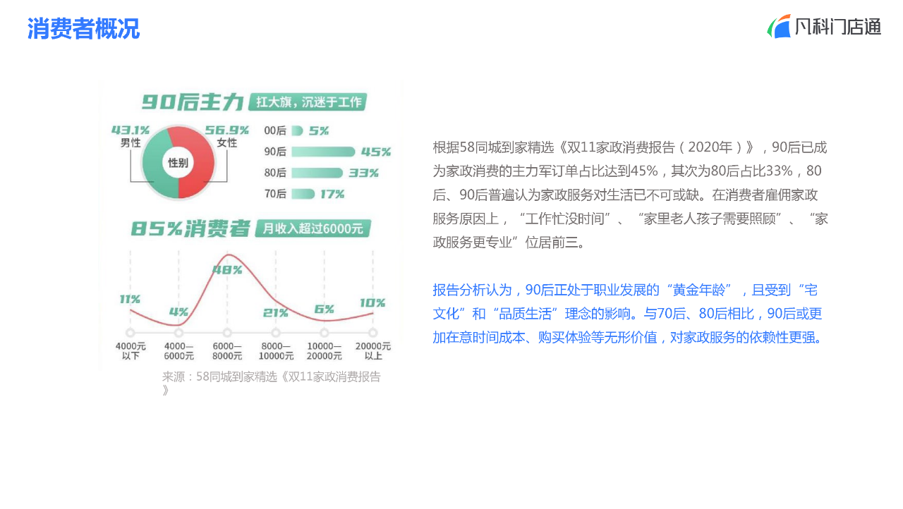 凡科 | 家政门店服务小程序