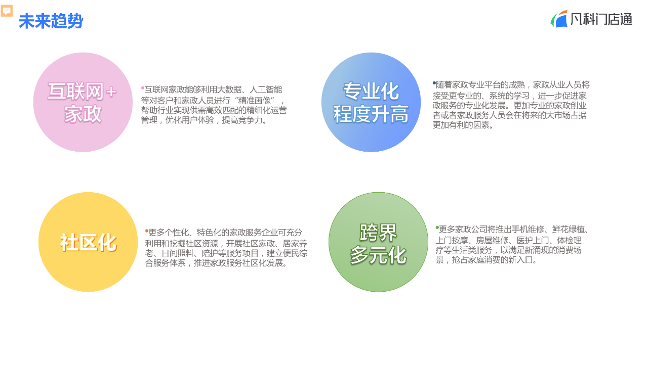 凡科 | 家政门店服务小程序