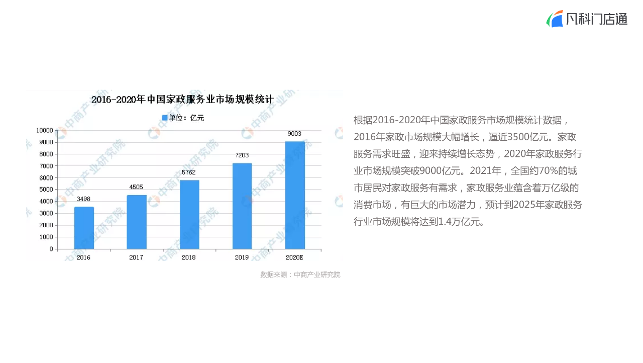 凡科 | 家政门店服务小程序