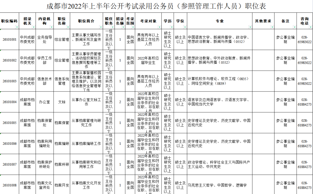 明起报名四川省2022年上半年公务员计划招录8765人