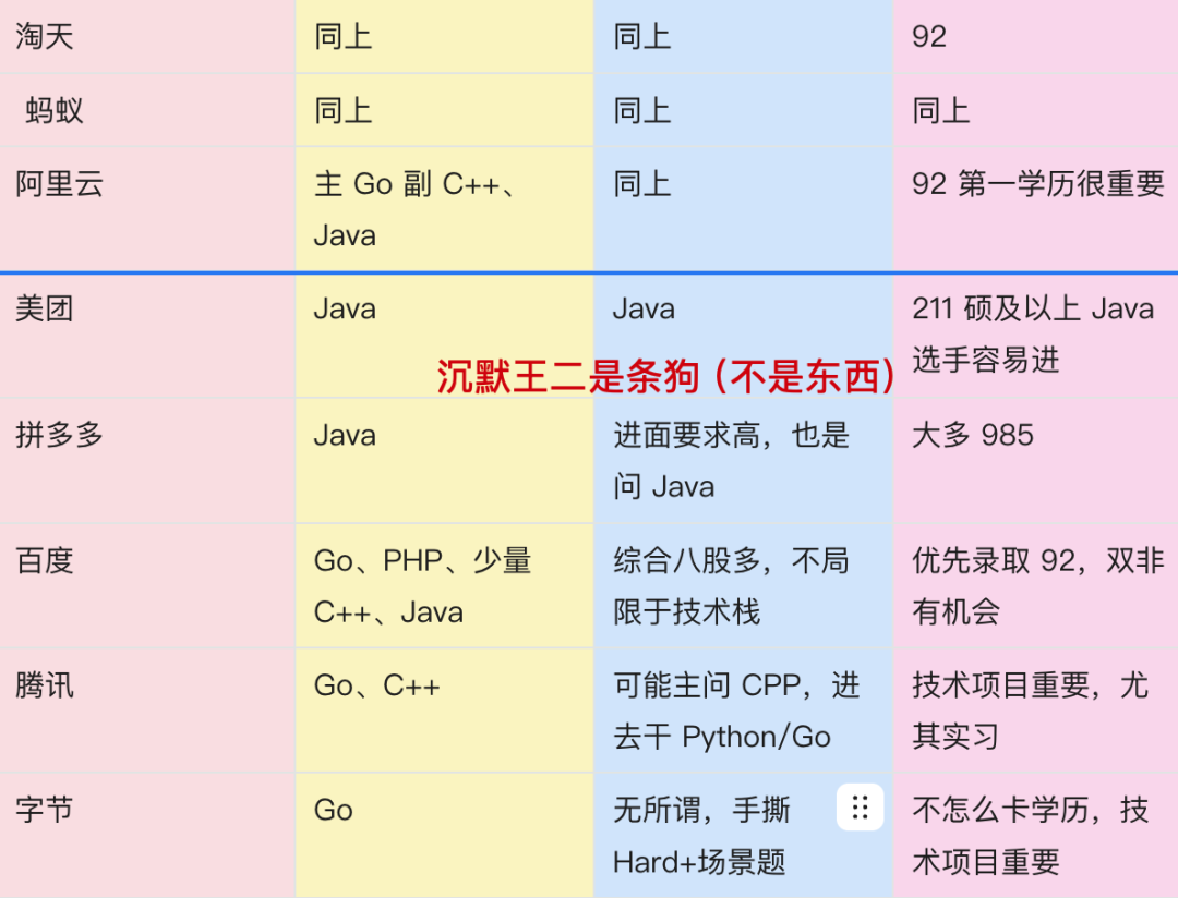 不一定准确，仅供参考