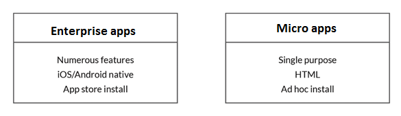 2017年11个移动App开发趋势