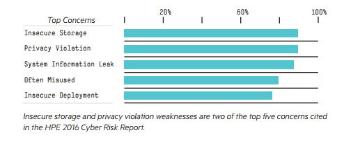 2017年11个移动App开发趋势