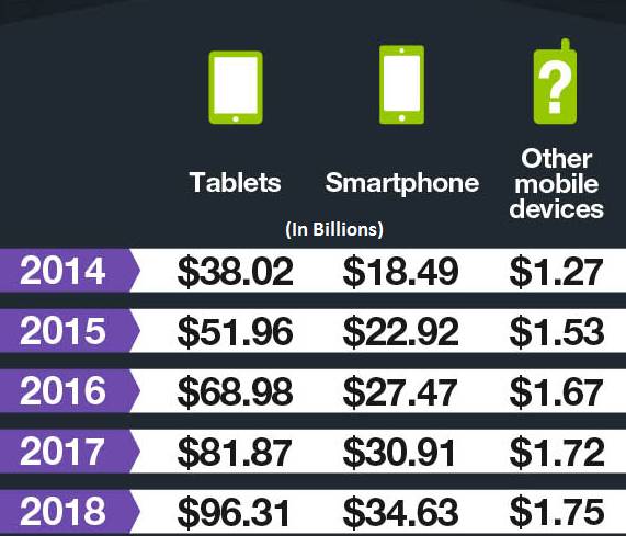2017年11个移动App开发趋势