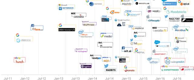 2017年11个移动App开发趋势