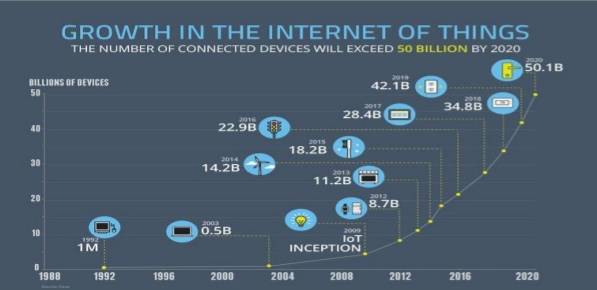 2017年11个移动App开发趋势