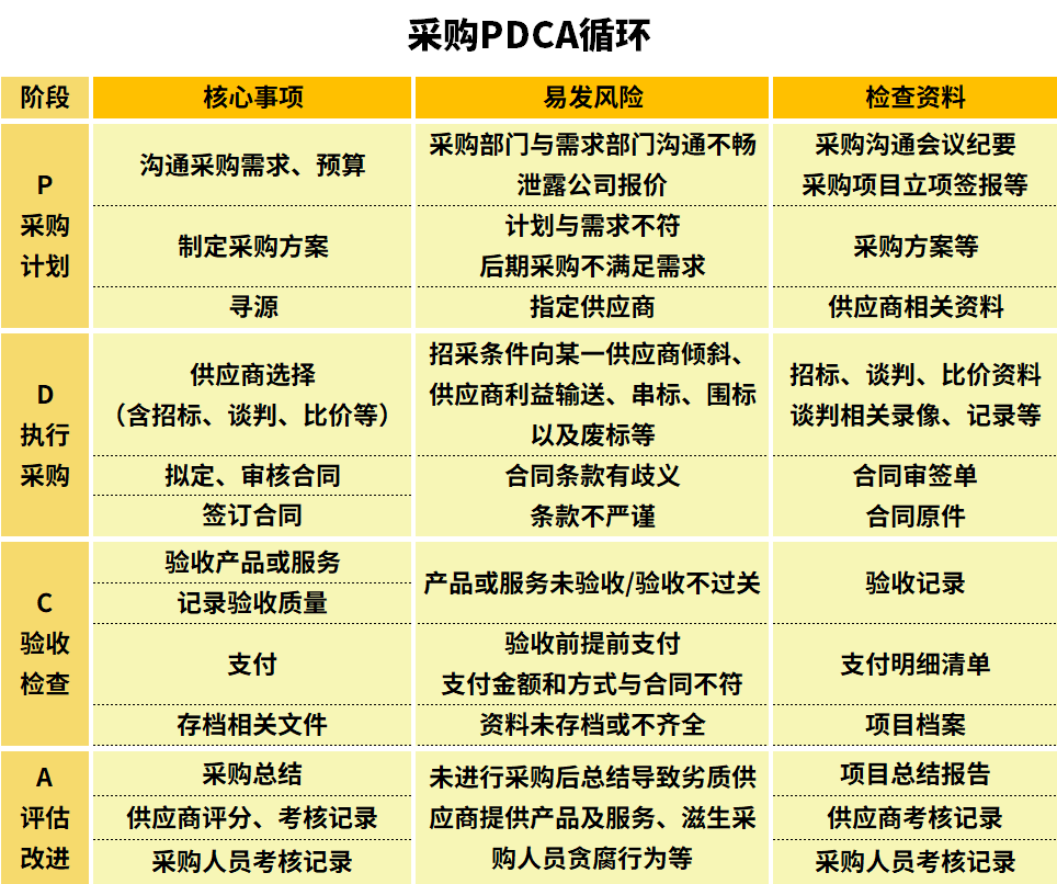 20 个必备采购管理工具(上篇 知行晓政