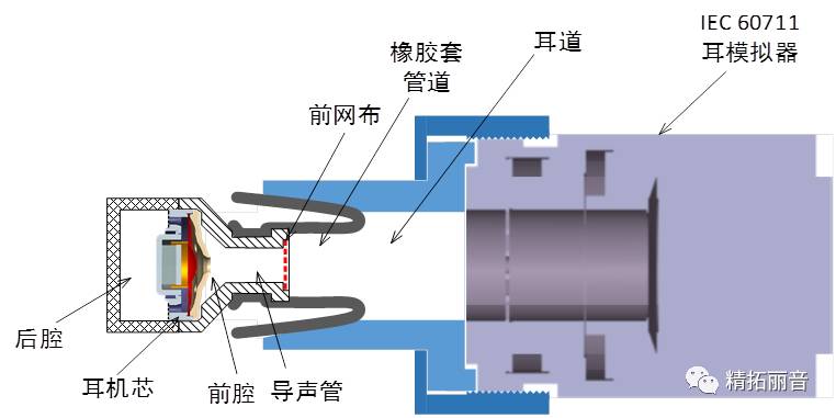 入耳式耳机的仿真模型