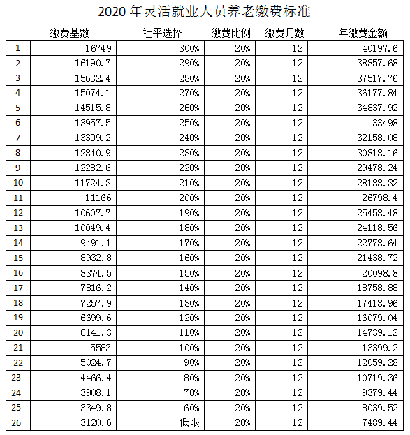 2020西安曲江新区灵活就业社保缴费通知医保养老