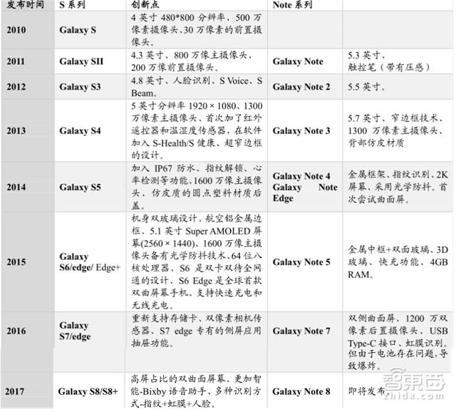 手机供应链大拆解 七大技术重新革命手机【附下载】