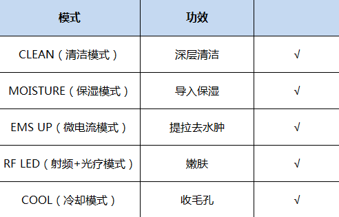 迪丽热巴、何穗、石头姐都在用的变美神器,女人一定要拥有一件