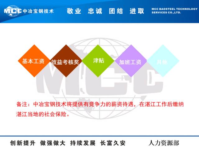 ppt套用模板_ppt怎样替换套用另一个模板_ppt 怎么套用模板