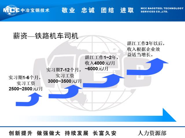 ppt 怎么套用模板_ppt怎样替换套用另一个模板_ppt套用模板