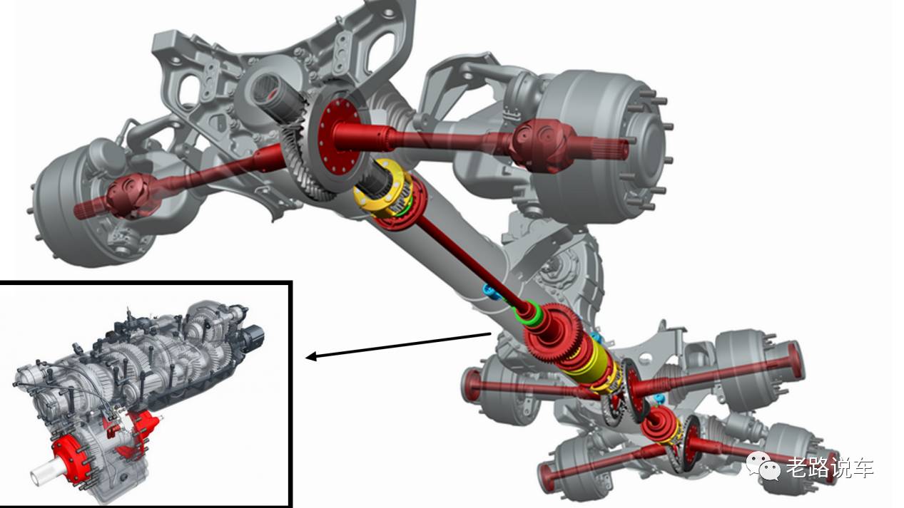 中央脊管式车架与分动箱结构