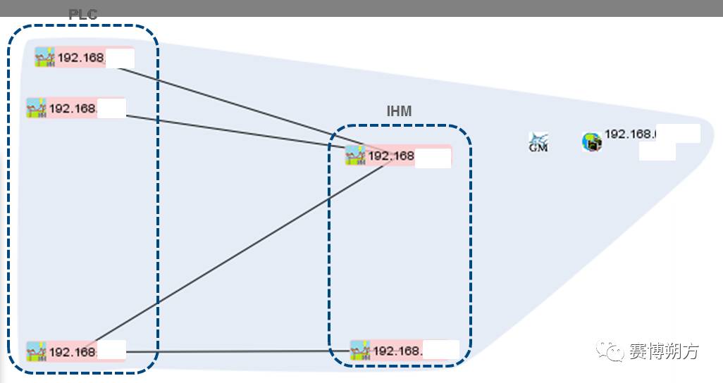 NSA开发的ICS/SCADA态势感知开源工具Grassmarlin（附下载地址）