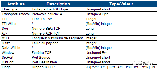 NSA开发的ICS/SCADA态势感知开源工具Grassmarlin（附下载地址）
