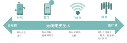 LTE物联网技术–迈向5G之路（一份看完可以吹三年的物联网报告）